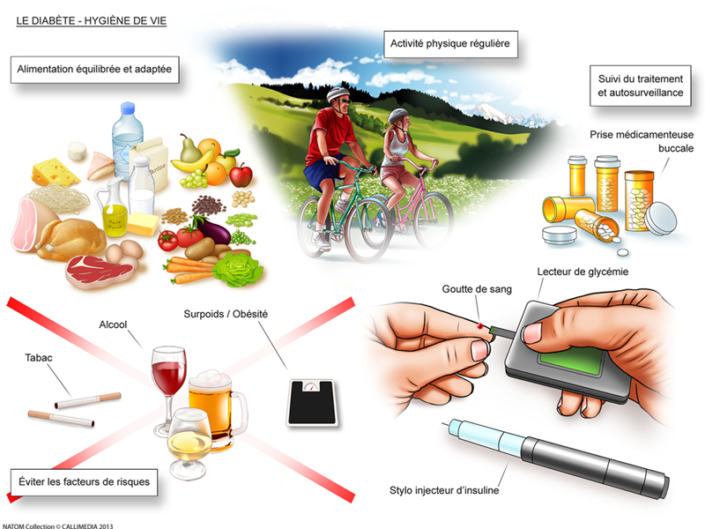 Alimentation Et Diabète - Pour Savoir Quoi Manger Pour S'en Protéger Et ...